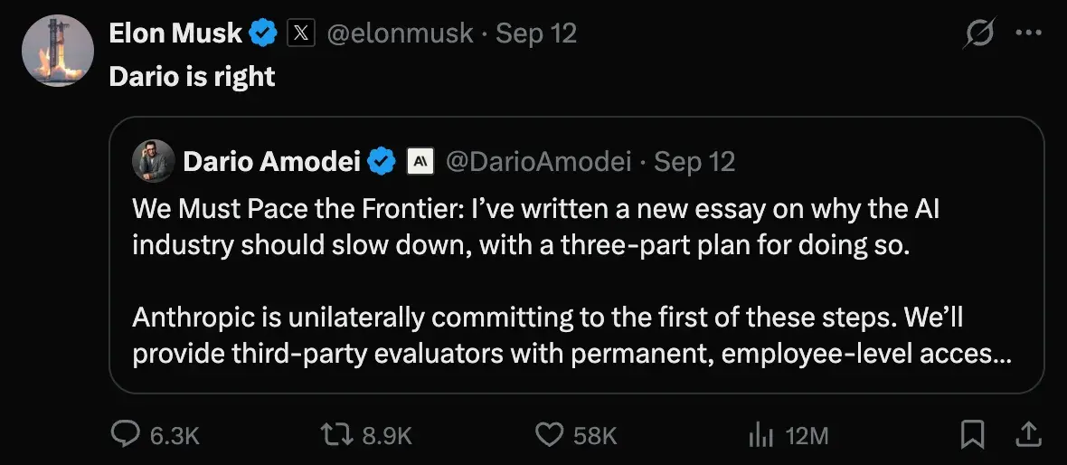 Elon Musk 在 X 上引用 Dario Amodei 那則貼文，只回了一句 Dario is right，下方顯示 6.3K 則回覆、8.9K 次轉推、5.8 萬個讚與 1200 萬次瀏覽